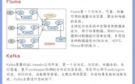 怎样学习大数据,全面攻略