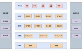 滴滴开源,技能立异与生态共建的探究