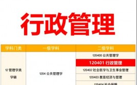 嵌入式考研,挑选方向、备考战略与院校引荐