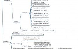 windows检查日志,办理员必备技能