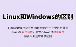 linux长途操控windows,高效快捷的跨渠道操作攻略