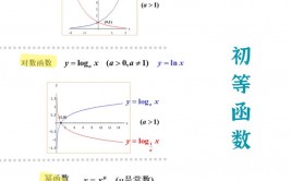 scala高阶函数