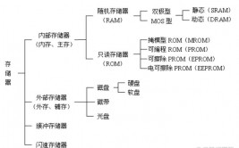 大数据的存储,大数据存储概述