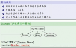 数据库逻辑规划,数据库逻辑规划概述