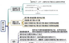 html5常用标签大全,html标签大全及用法图解