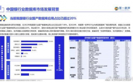 数据库陈述,全面解析数据库功用与优化战略