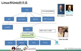 linux的开展史,从UNIX到开源巨头