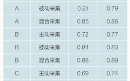 征信大数据,新时代金融危险办理的新引擎