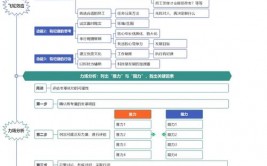 大数据是一种思想方法,大数据年代的降临与思想方法的改变