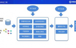 机器学习 大数据,推进现代科技开展的双引擎