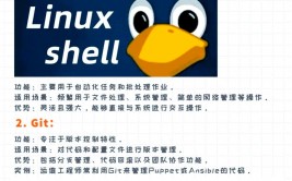 linux测速,Linux体系下的网络测速东西与技巧