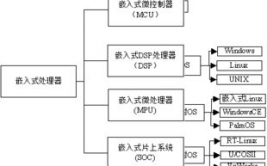 嵌入式开发流程,从需求剖析到产品保护