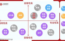 大数据使用软件,引领企业智能化转型的要害力气