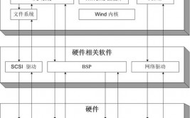 嵌入式操作体系有哪些,嵌入式操作体系概览