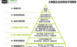 大数据的五大特征