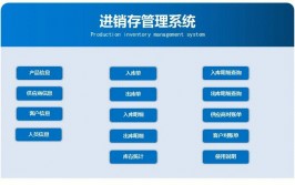 进销存数据库规划,构建高效办理体系的柱石