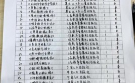 数据库图书信息表,数据库图书信息表的规划与使用