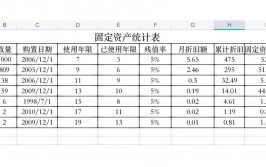 html自界说列表, 自界说列表的根本结构