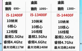 linux检查cpu个数,什么是CPU个数