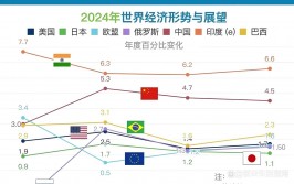 下列哪些国家现已将大数据上升为国家战略,大数据国家战略的全球趋势