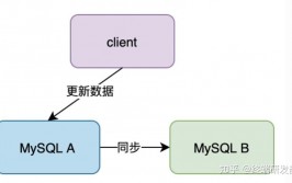 mysql半同步,什么是MySQL半同步仿制？