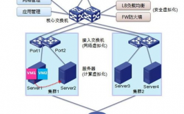 云核算归于什么专业,云核算归于什么专业？解析云核算相关范畴的专业方向