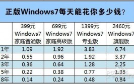 正版windows价格,了解不同版别及购买途径