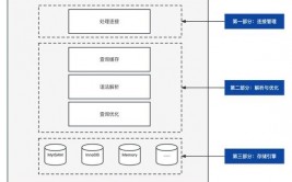 mysql数据库集群,构建高可用性与高功用的数据渠道