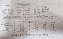 html开发东西有哪些,HTML5 开发东西概述