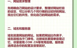 手机版网站怎样开发,手机版网站开发全攻略