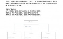 java工厂形式, 工厂形式概述