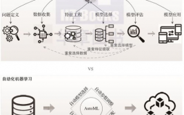 传统机器学习,传统机器学习概述