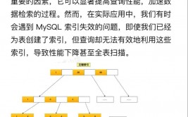 mysql过错代码2003,MySQL过错代码2003详解及处理办法