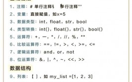 python入门根底教程,Python入门根底教程——敞开编程之旅