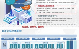 云核算项目事例介绍,云核算项目事例介绍——才智城市数据中心建造