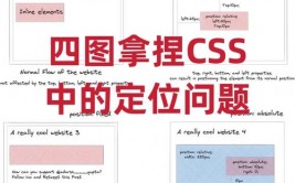 css图片方位,css图片方位怎样设置