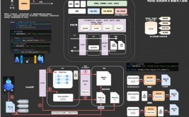 mysql含糊查找