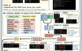 oracle查询序列,Oracle数据库中序列的查询办法详解