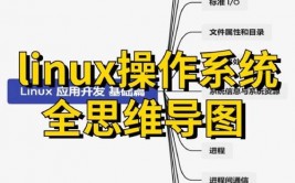 Linux温习,稳固根底常识，提高技术