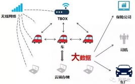 车联网大数据,新时代的交通革新动力