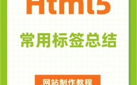 html5和html的差异,HTML5的诞生布景