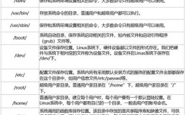 linux循环,深化解析for、while、until循环的运用