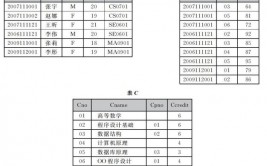 数据库分库分表计划, 数据库分库分表原理