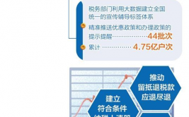 税务大数据,新时代税收办理的改造力气