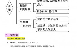 go的复数,什么是复数