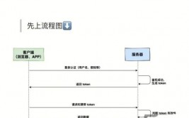 linux时刻戳转化,时刻戳的概念