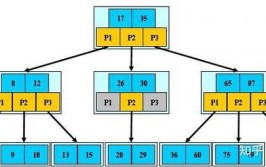 mysql建索引,MySQL索引概述