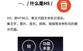 html5测验,HTML5测验的重要性