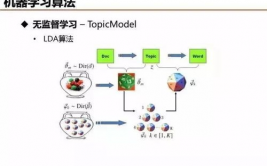 机器学习常识,机器学习概述