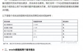 数据库试验五,数据库试验五——深化了解SQL查询优化